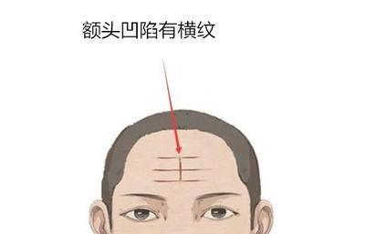 从额头怎么看面相 额头面相详细分析