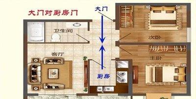 从风水角度去看厨房门正对着大门好吗