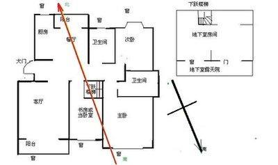 分析一下最好的阳宅风水格局是怎样的