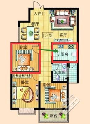 分析买房需要注意哪些风水方面的问题