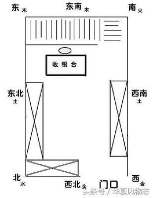 关于商场收银台的风水问题 你了解多少