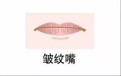 代表即将破财的面相暗示 面相分析你什么时候破财