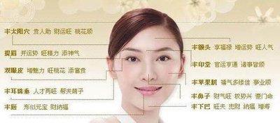 关于女人婚姻不好的面相你知道怎么看吗