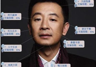 以后会有权有势的面相特征容易成功