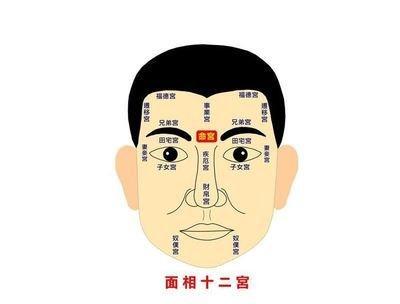 分析女人鱼尾纹面相的含义 女人有鱼尾纹命运怎样