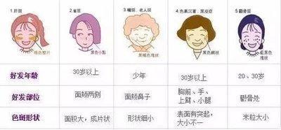 十二星座不受外界影响的星座 会受到什么因素影响