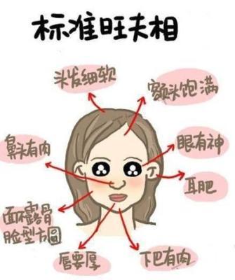 分析最旺夫的脸型 面相如何的女人能旺夫