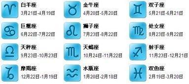 十二星座出生日期(十二星座出生日期表图片)