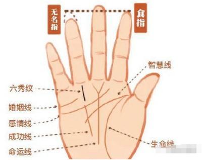 关于手相命运线你了解有多深 手相命运线如何看