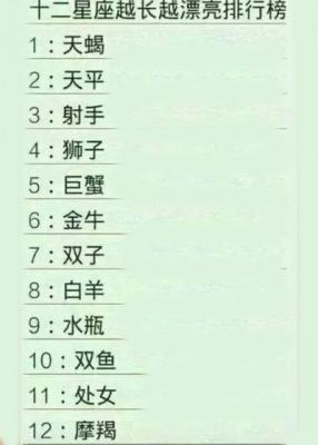 十二星座女里谁最霸气 霸气女排行榜