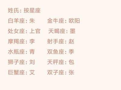 十二星座实力排行榜 实力强的星座有什么