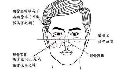 创业能成功的面相有什么特征 哪些人容易成功