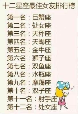 十二星座强势程度排行榜 哪几个星座的人强势 十二星座强势程度排行榜 哪几个星座的人强势