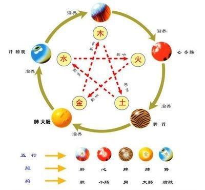 八字中的五行缺水会怎样 缺水命不好吗
