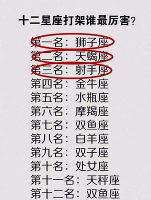 十二星座打架排名 什么星座打架最厉害