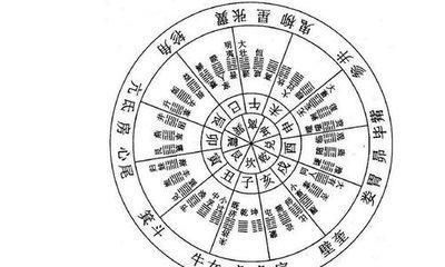 判断阳宅风水的好坏 应从这些方面着手