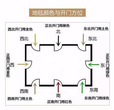 利用五行八卦原理判断住宅风水的方法介绍