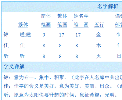 八字五行缺木的孩子应该如何选择名字