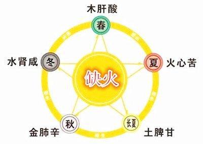 八字五行缺火怎么办 缺火的人生活中注意什么