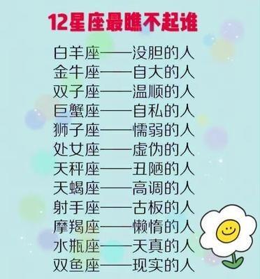 十二星座智商排名是什么 哪几个星座的人智商高
