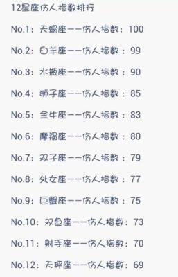 十二星座智商排行榜 哪些星座的人智商高