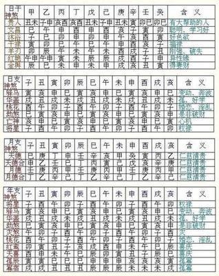 八字伤官是什么意思, 命带伤官好吗