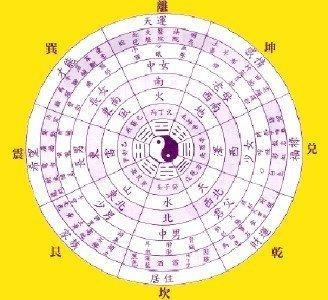 八字分析怎么选择合适自己的结婚对象