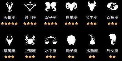 十二星座的交友方式 哪些星座的人喜欢交友