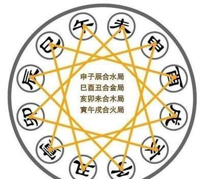八字合婚很重要 双方八字不合怎么办