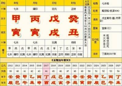 八字合婚由来  八字合婚历史渊源：天命观