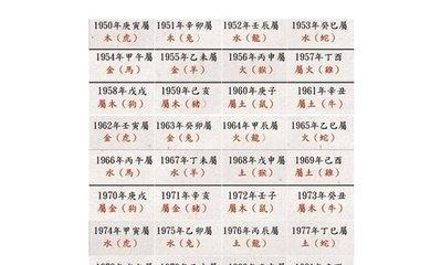 八字合婚由来  八字合婚历史渊源：春秋战国时期