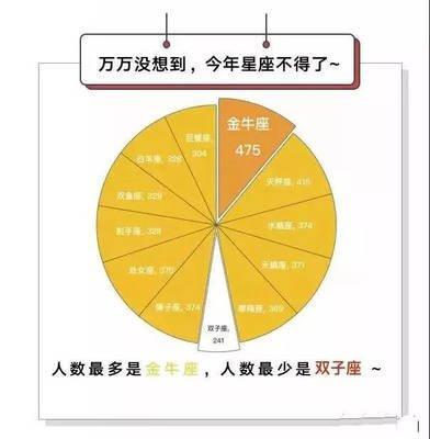 十二星座谁会考上大学 谁最有可能考大学