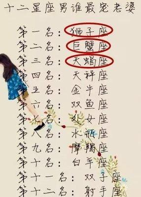 十二星座谁最会宠老婆 谁才是老婆奴
