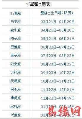 十二星座谁最喜欢怼人 不能控制脾气
