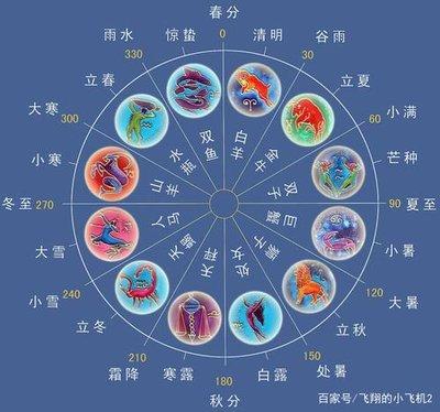 双鱼座的幸运色和禁忌色 2025年双鱼座的幸运色