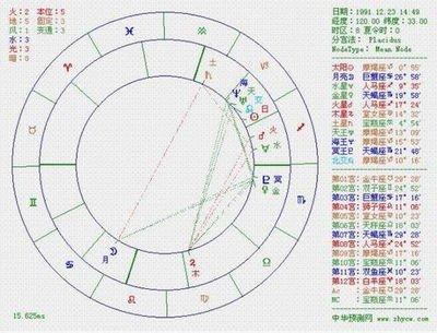 十二星座适合的职业，十二星座适合哪些职业