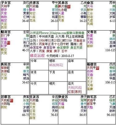 八字夫妻宫是哪个 夫妻宫和婚姻宫的关系