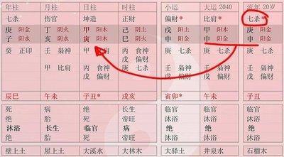 八字夫妻宫是哪个 夫妻宫和婚姻宫的关系