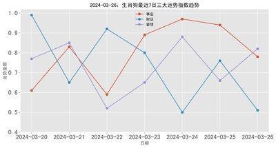 十二生肖2025年运程寿运指数排行榜