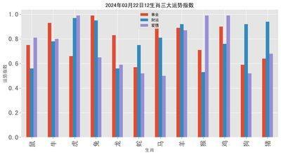 十二生肖2025年运程财运指数排行榜