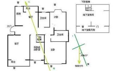 卫生间在屋子中央对风水运势有何影响