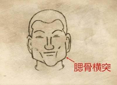 反骨面相长什么样反骨的人有什么样的性格 反骨面相长什么样反骨的人有什么样的性格
