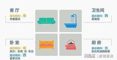 卫生间窗户可以朝西吗 卫生间窗户朝向有哪些风水宜忌