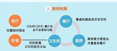 卫生间门冲餐桌好吗 餐桌摆放有何讲究