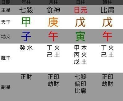 八字日支逢冲什么意思 日支就是婚姻宫吗