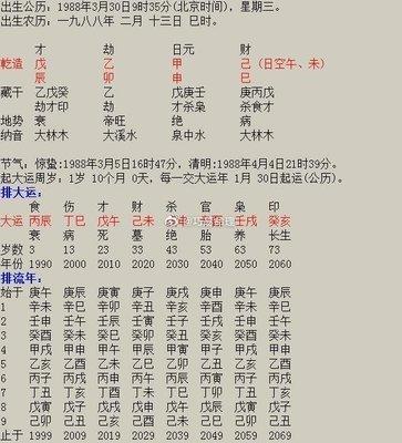 八字木多的是富贵命吗 有什么说法