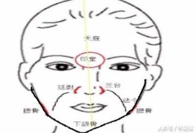 印堂凹陷面相的女人，印堂凹陷面相解析