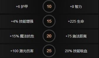 十二生肖哪个最有天赋  智商是很高的