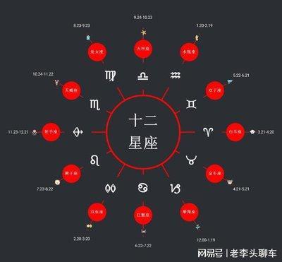 十二生肖哪个最有天赋  智商是很高的