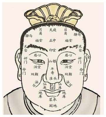 印堂在什么位置 通过印堂面相看命运